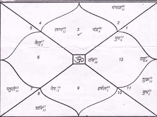 Traditional Kundli chart with planetary positions for Jyotish consultation in Kherki Daula